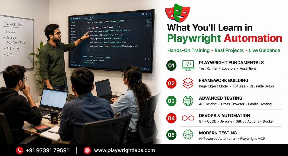 Playwright Training in Bangalore